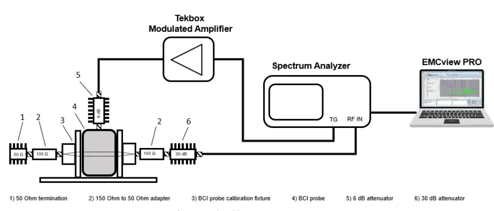 TEKBOX-TBMDA-CDN25-Modulated-Wideband-Power-Amplifier- (9)