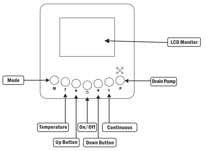 ALORAIR Sentinel HD55 Crawl Space Dehumidifier-fig8