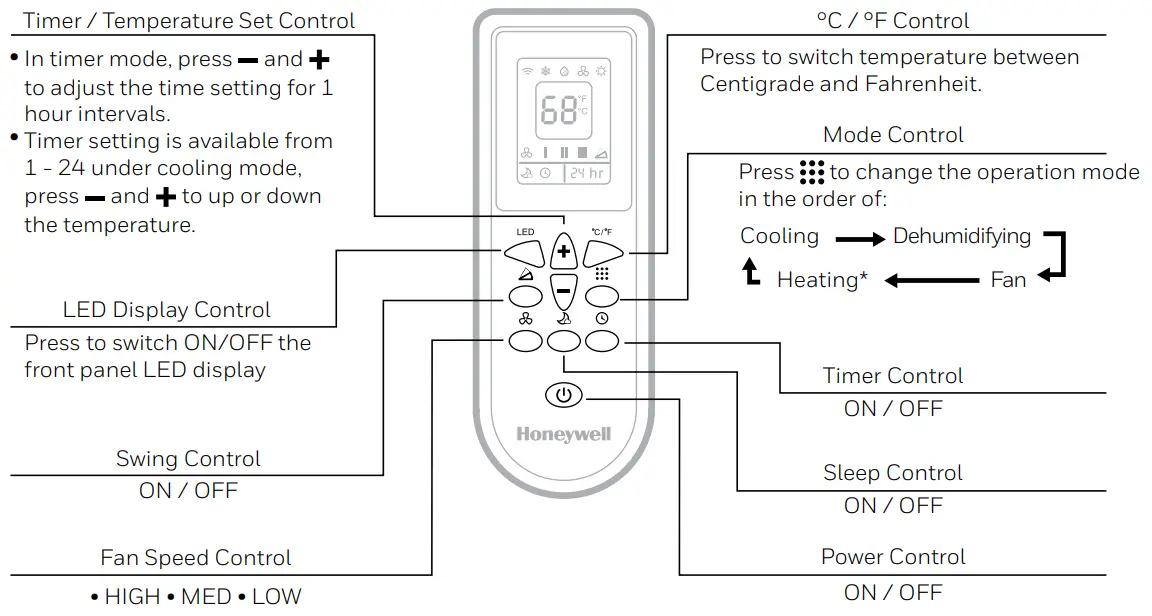 Honeywell HT09CESAWK 9000 BTU Portable Air Conditioner - Fig 12