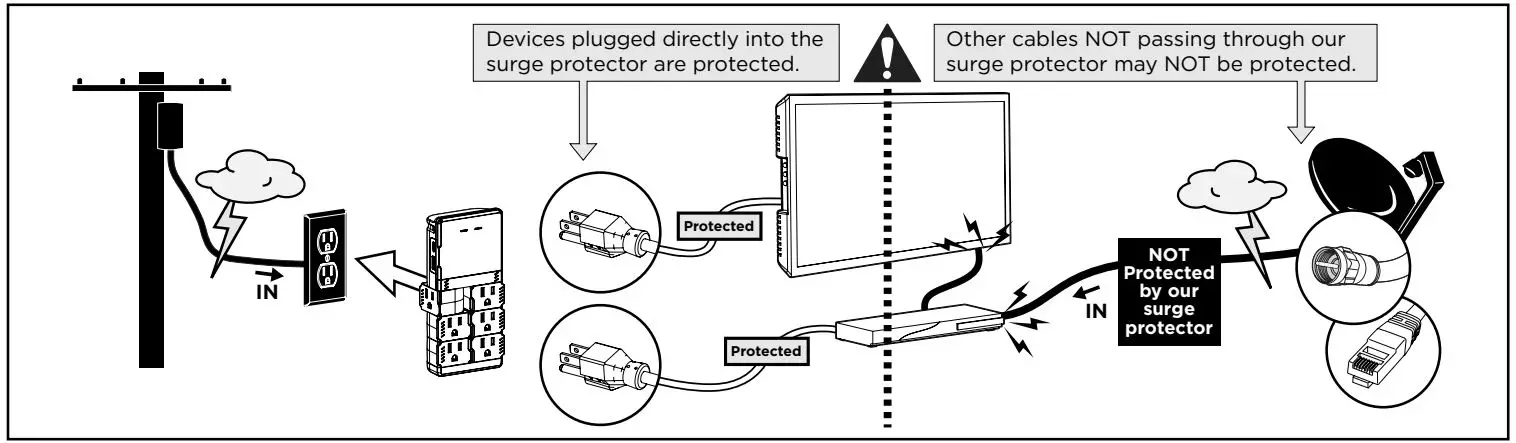 ECHOGEAR EGAV-ASBC62 6-Outlet Pivot-Plug Surge Protector with USB - Devices plugged directly