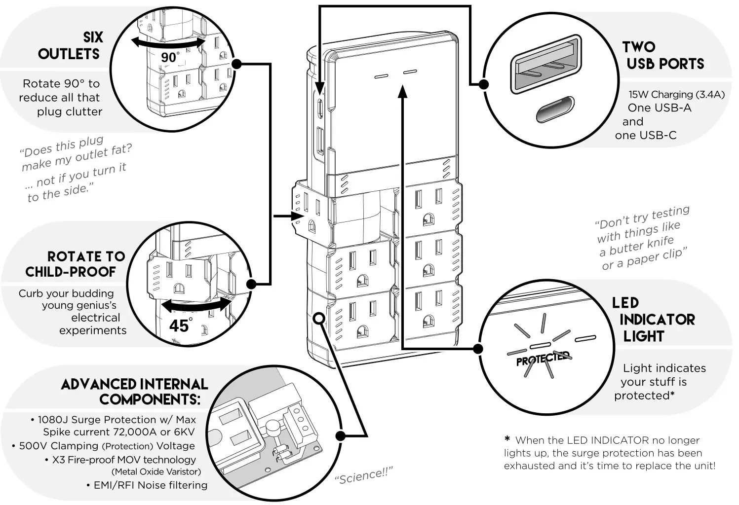 ECHOGEAR EGAV-ASBC62 6-Outlet Pivot-Plug Surge Protector with USB - overview