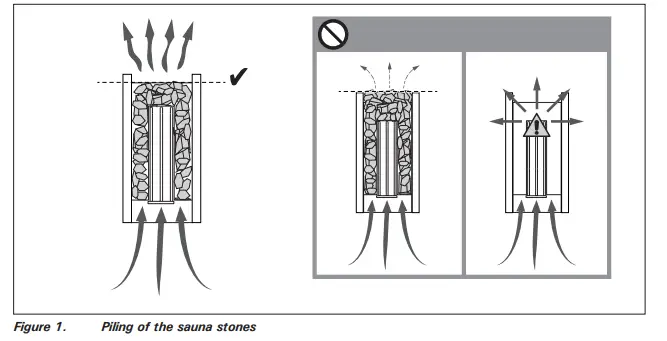 HARVIA-HL-Series-Sauna-Heater-FIG4