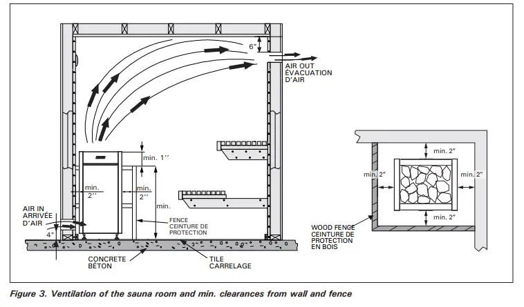 HARVIA-HL-Series-Sauna-Heater-FIG6