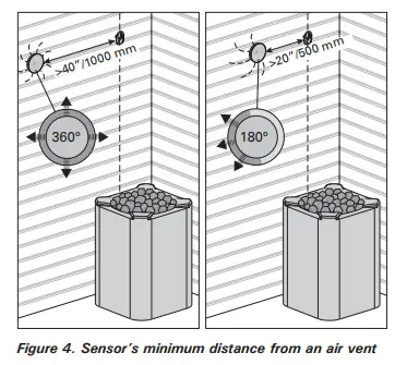 HARVIA-HL-Series-Sauna-Heater-FIG7