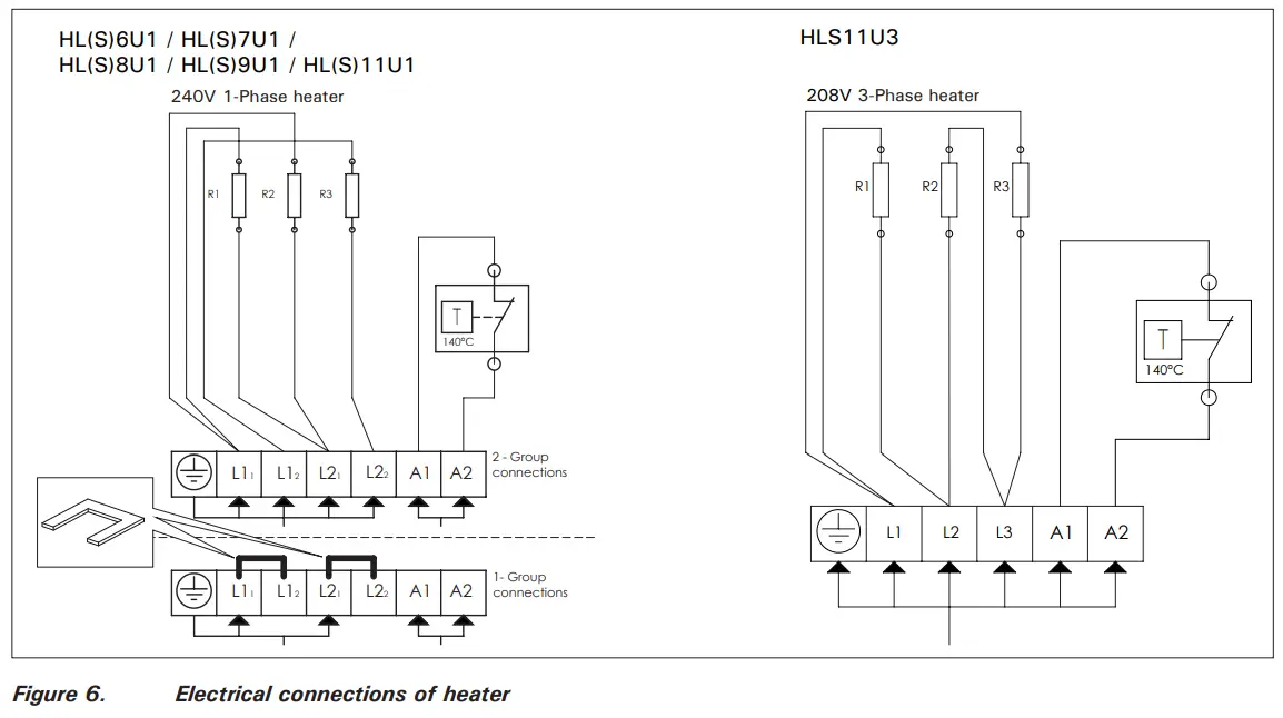 HARVIA-HL-Series-Sauna-Heater-FIG9