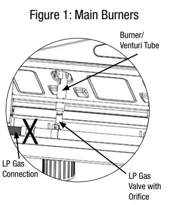 BACKYARD GRILL GBC1646WRBD C Outdoor LP Gas Barbecue Grill-fig26