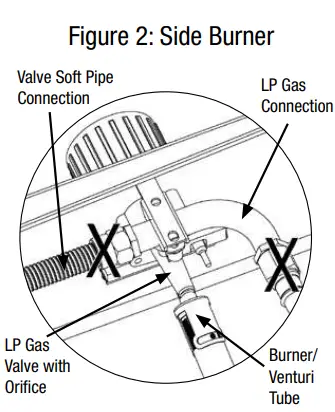 BACKYARD GRILL GBC1646WRBD C Outdoor LP Gas Barbecue Grill-fig27