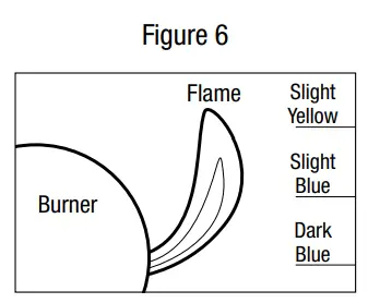 BACKYARD GRILL GBC1646WRBD C Outdoor LP Gas Barbecue Grill-fig30