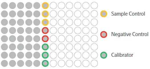 Olink-Target-48-Test-Kit-fig-1