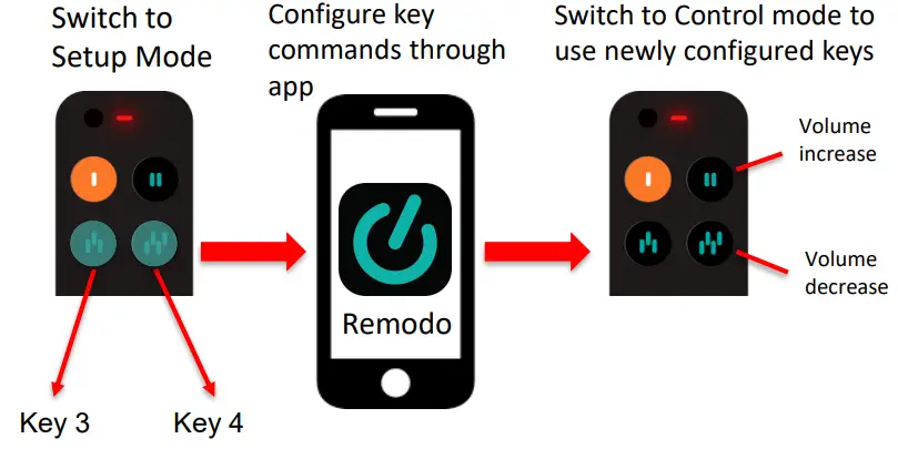 Remodo-X-Remote-Control-FIG-5