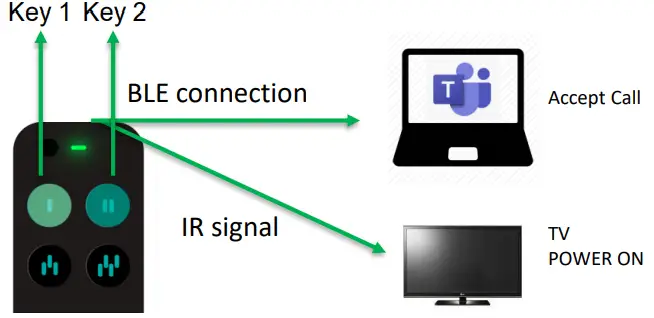Remodo-X-Remote-Control-FIG-6