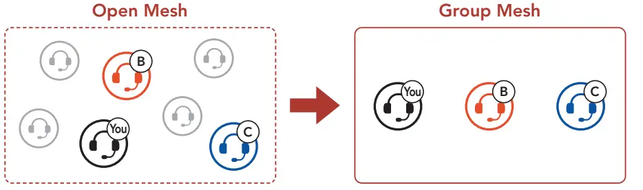 SENA-Expand-Mesh-Bluetooth-Headset-18