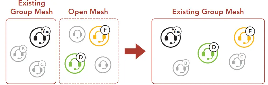 SENA-Expand-Mesh-Bluetooth-Headset-21
