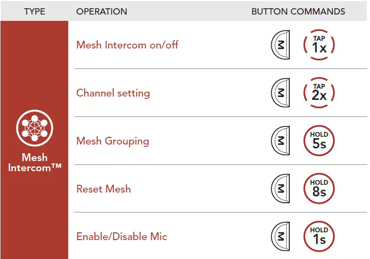 SENA-Expand-Mesh-Bluetooth-Headset-33