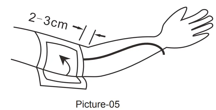 Measurement Procedure