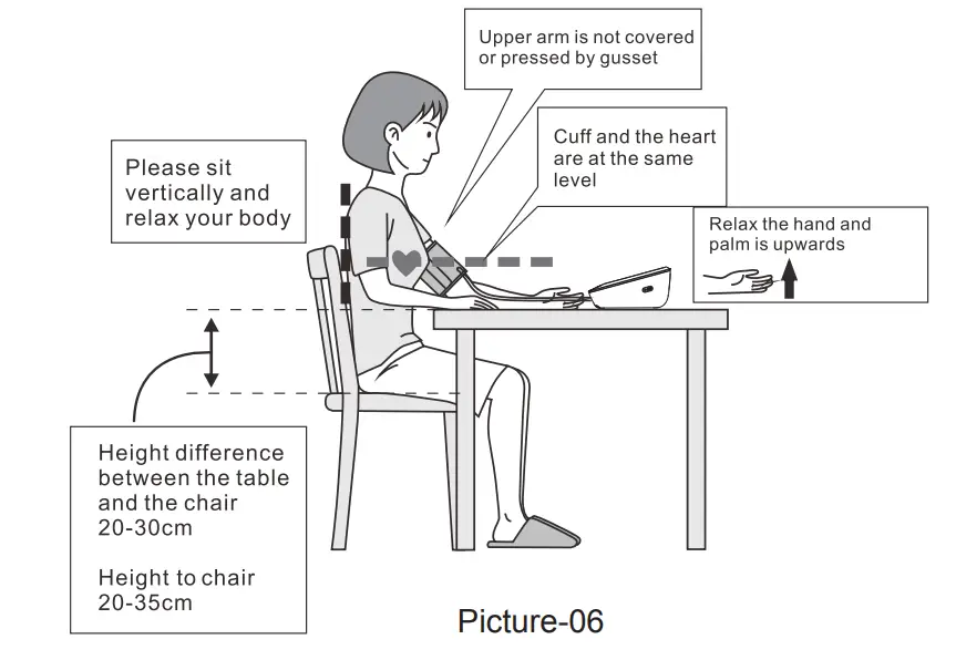 Measurement Procedure