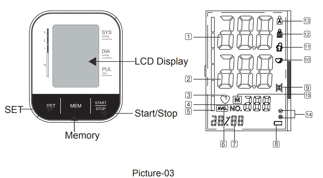 Components of your blood pressure monitor