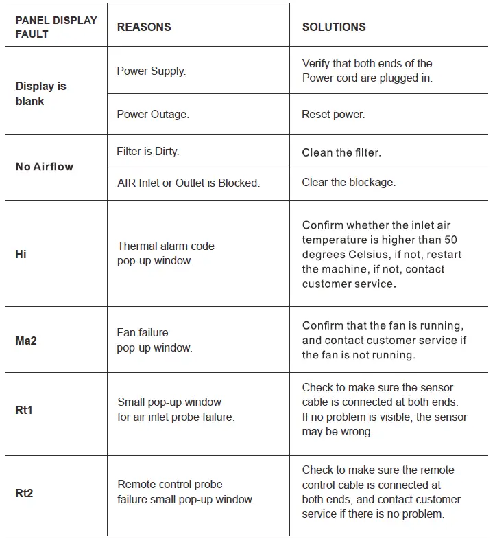 ALORAIR-MaxFireDry-200-Portable-Electric-Heater-Owner-FIG-23