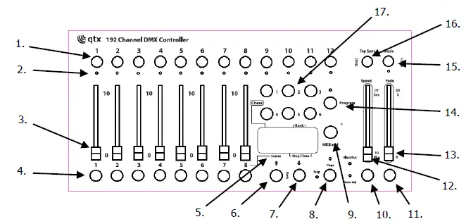 qtx-DMX-192-192-Channel-DMX-Controller-FIG-1