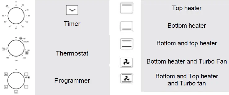 Simfer-4502-Oven-Electric-Oven-fig-2