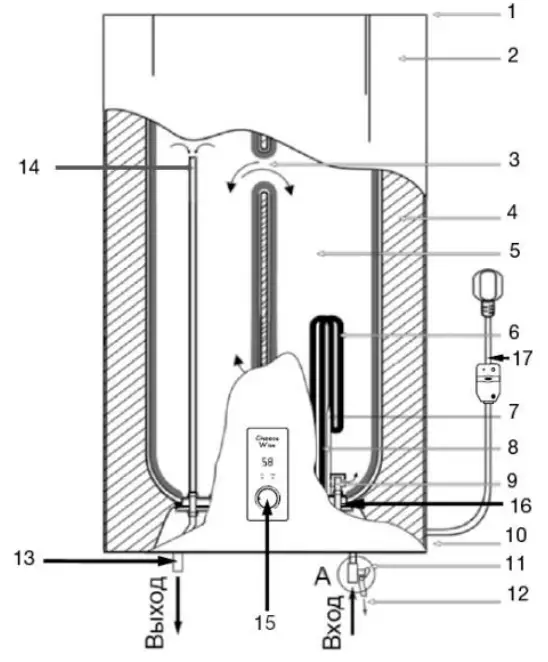 timberk-SWH-FSM8-30-H-Electric-Storage-Water-Heater-FIG 4