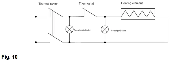 timberk-SWH-FSM8-30-H-Electric-Storage-Water-Heater-FIG 9