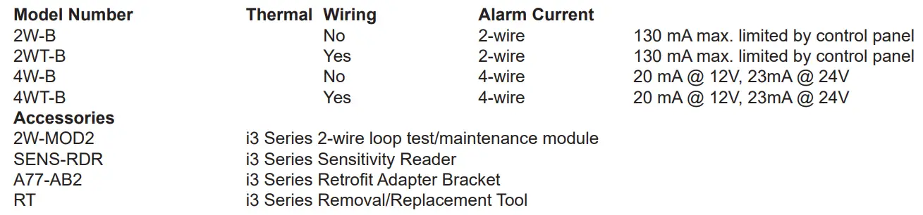 Mircom-i3-Series-Photoelectric-Smoke-Detectors-fig-4