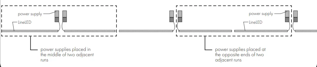 luminii LL42 LL72 LineLED 24V Linear LED Reel - solder pads 1