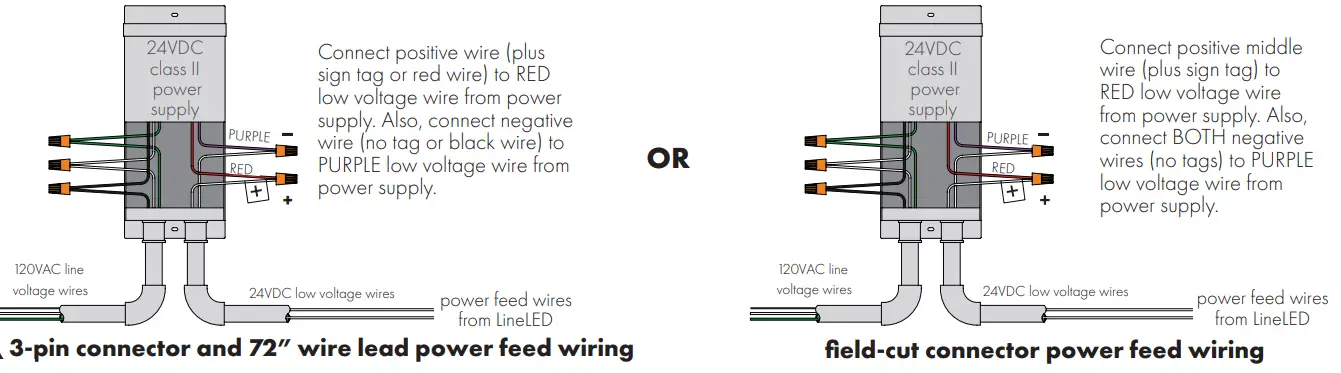 luminii LL42 LL72 LineLED 24V Linear LED Reel - solder pads 2