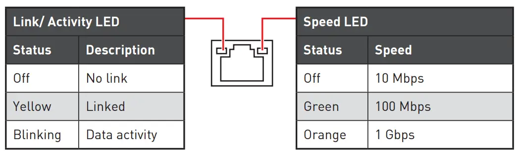 MSI PRO H610M G Motherboard-LAN Port
