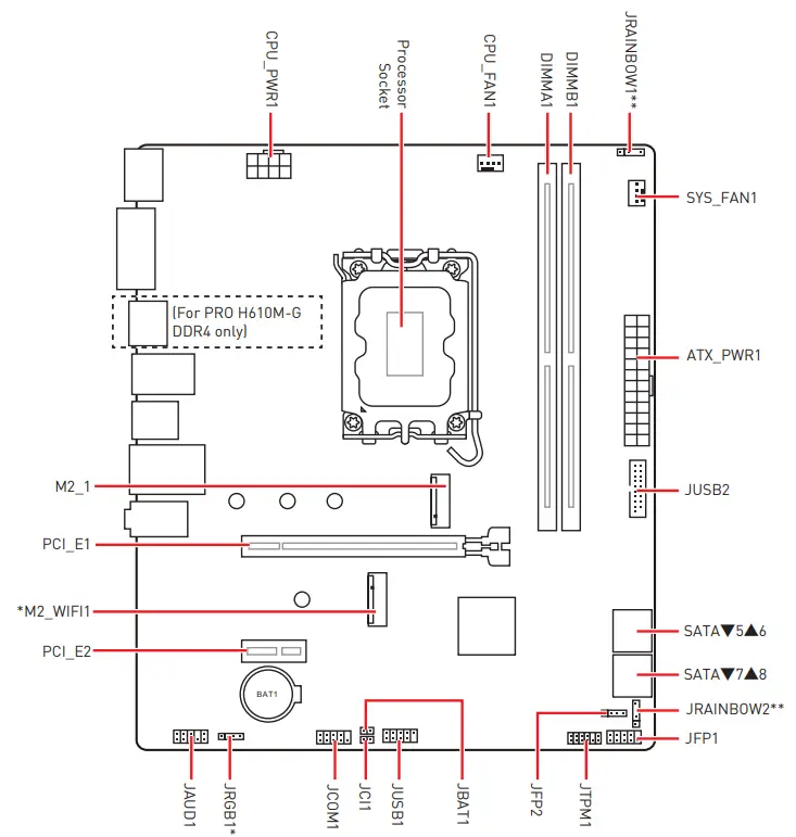 MSI PRO H610M G Motherboard-Overview