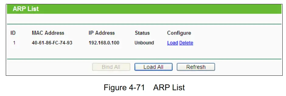 tp-link TL-WR840N 300Mbps Wireless N Router - ARP List