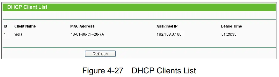 tp-link TL-WR840N 300Mbps Wireless N Router - Clients List