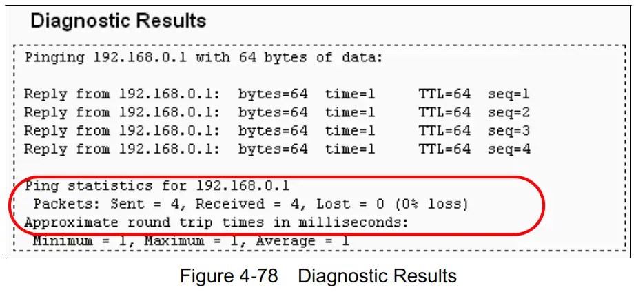 tp-link TL-WR840N 300Mbps Wireless N Router - Diagnostic Results