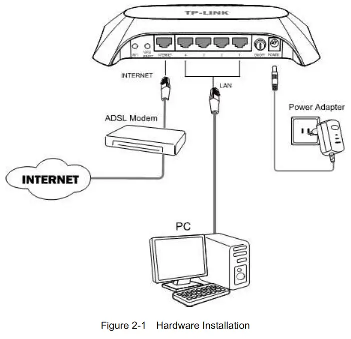 tp-link TL-WR840N 300Mbps Wireless N Router - Hardware