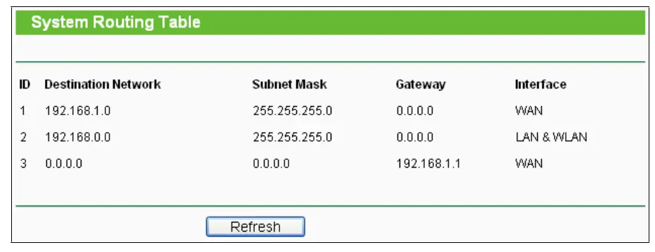 tp-link TL-WR840N 300Mbps Wireless N Router - IP address