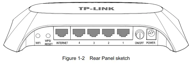 tp-link TL-WR840N 300Mbps Wireless N Router - Rear Panel