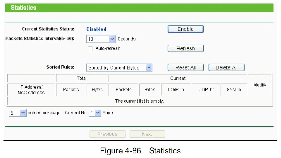 tp-link TL-WR840N 300Mbps Wireless N Router - Statistics