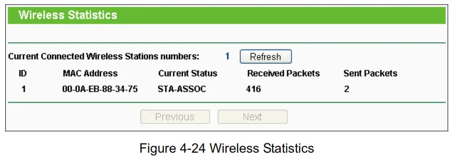 tp-link TL-WR840N 300Mbps Wireless N Router - Wireless Statistics