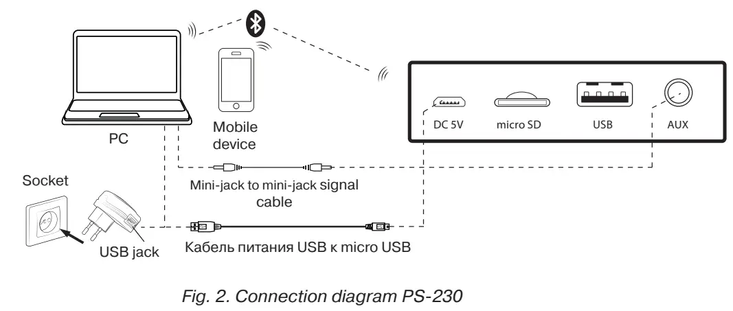 SVEN-PS-230-Portable-Speaker-System-with-Bluetooth-fig-2