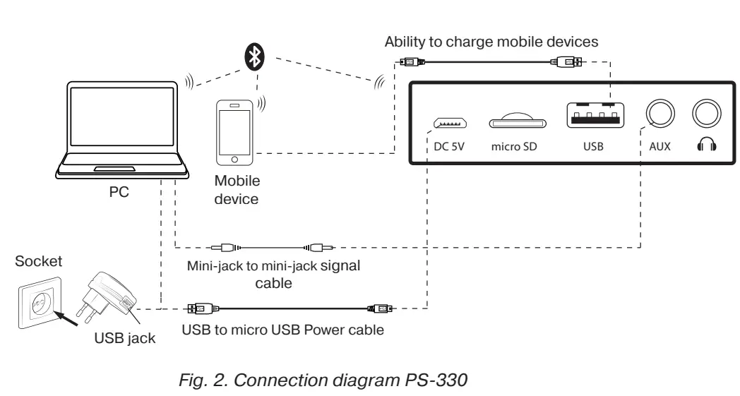 SVEN-PS-230-Portable-Speaker-System-with-Bluetooth-fig-3