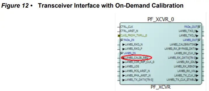 Microsemi AC483 PolarFire FPGA Transceiver Signal Integrity - Calibration