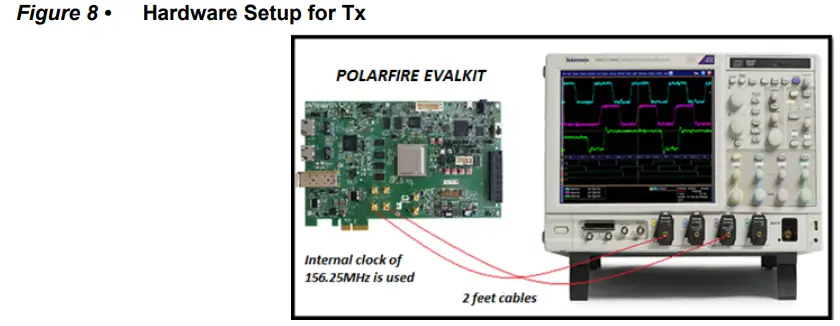 Microsemi AC483 PolarFire FPGA Transceiver Signal Integrity - Hardware