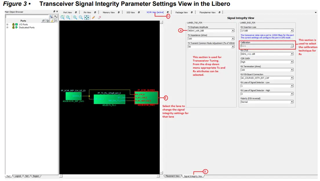 Microsemi AC483 PolarFire FPGA Transceiver Signal Integrity - Transceiver