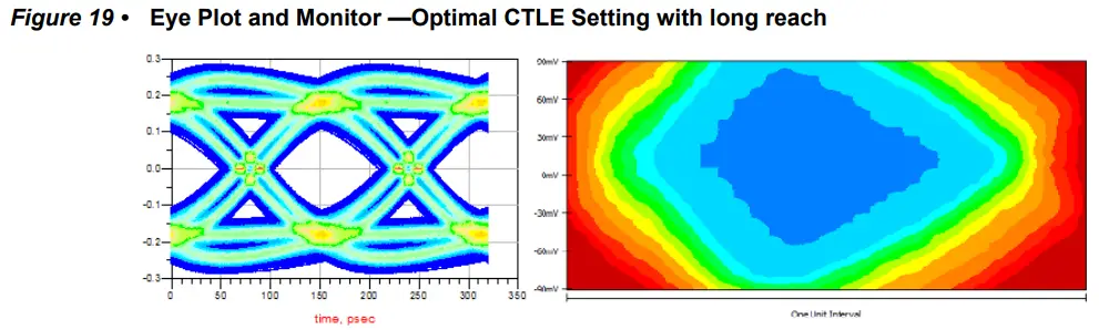 Microsemi AC483 PolarFire FPGA Transceiver Signal Integrity - long reach1