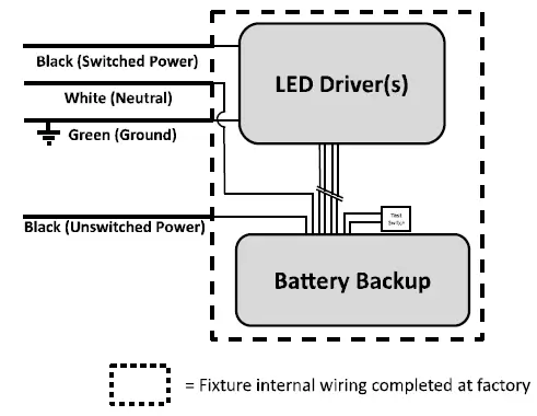 VENTURE-LIGHTING-AS0043-LED-Volumetric-Troffer-with-Battery-Backup-FIG-6