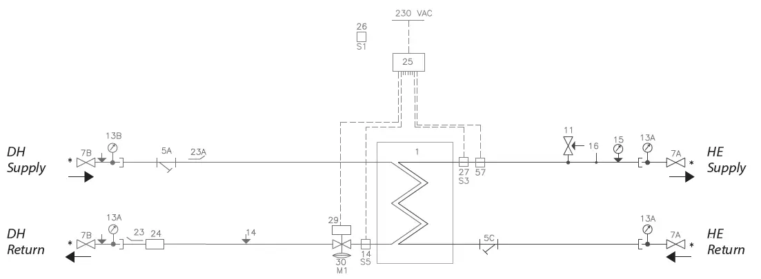 Danfoss VXe Solo H OP HT Fully Insulated Substation 1