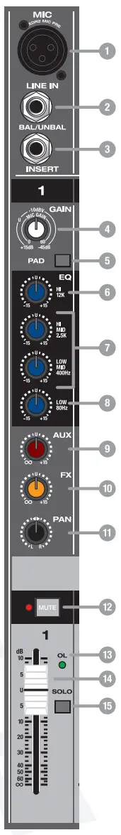 ROCKVILLE RPM1470 14 Channel 6000W Powered Mixer Owner's - 1