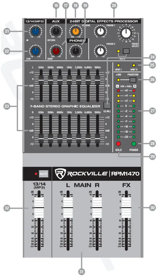 ROCKVILLE RPM1470 14 Channel 6000W Powered Mixer Owner's - master section