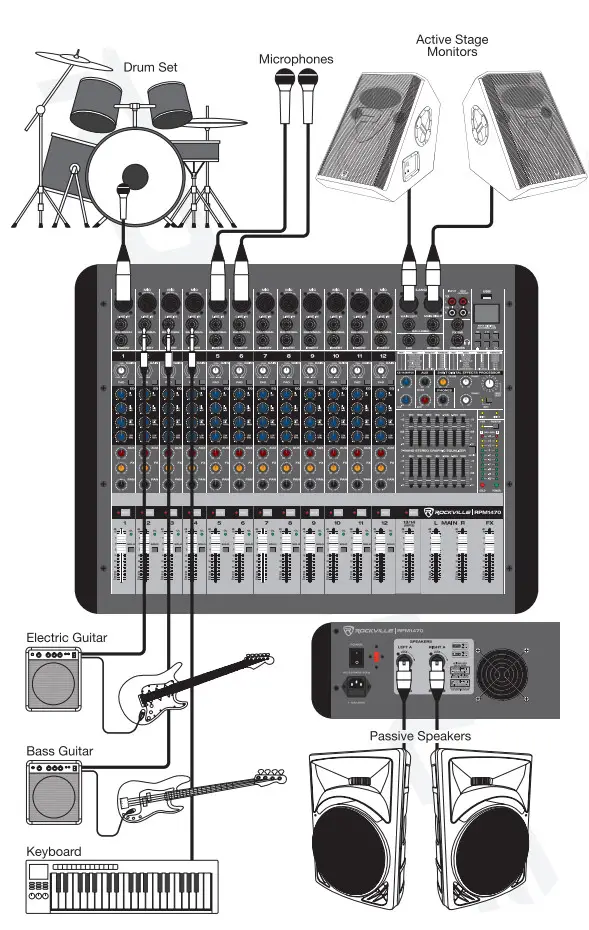 ROCKVILLE RPM1470 14 Channel 6000W Powered Mixer Owner's - sount setup
